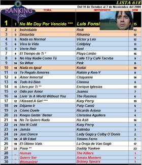 Ranking 618 de 2008